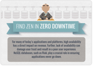 Find Zen in Zero Downtime