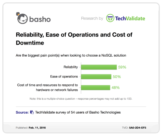 Reliability, Ease of Operations and Cost of Downtime